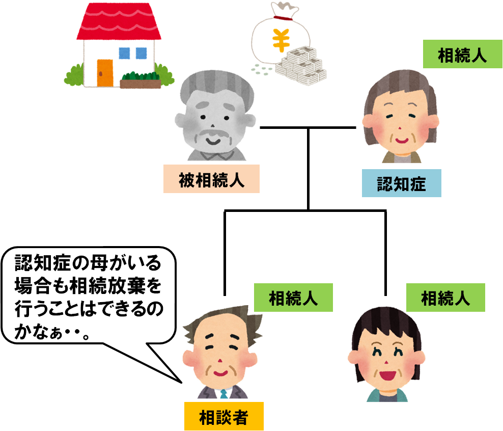 相続人の中に認知症の方いる場合の相続放棄を成功させたケース