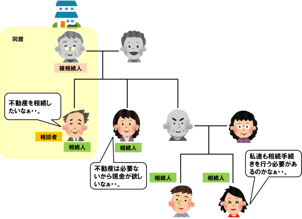 甥、姪が相続人になった場合の遺産分割協議を成功させたケース