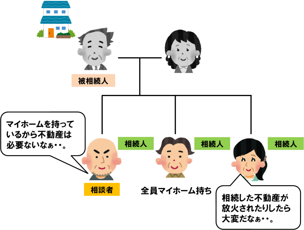 相続不動産の管理が大変な場合の遺産分割協議を成功させたケース