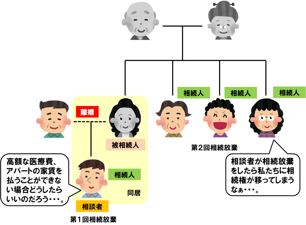 突然亡くなった母の高額な医療費と家賃の請求が来た場合の相続放棄を成功させたケース