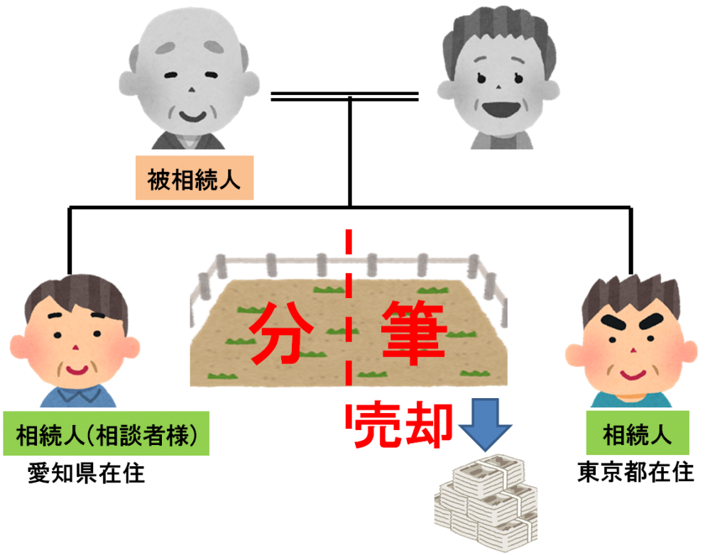 大きい土地を兄弟で相続したが、遠方に住んでいるため土地を分筆して売却したケース