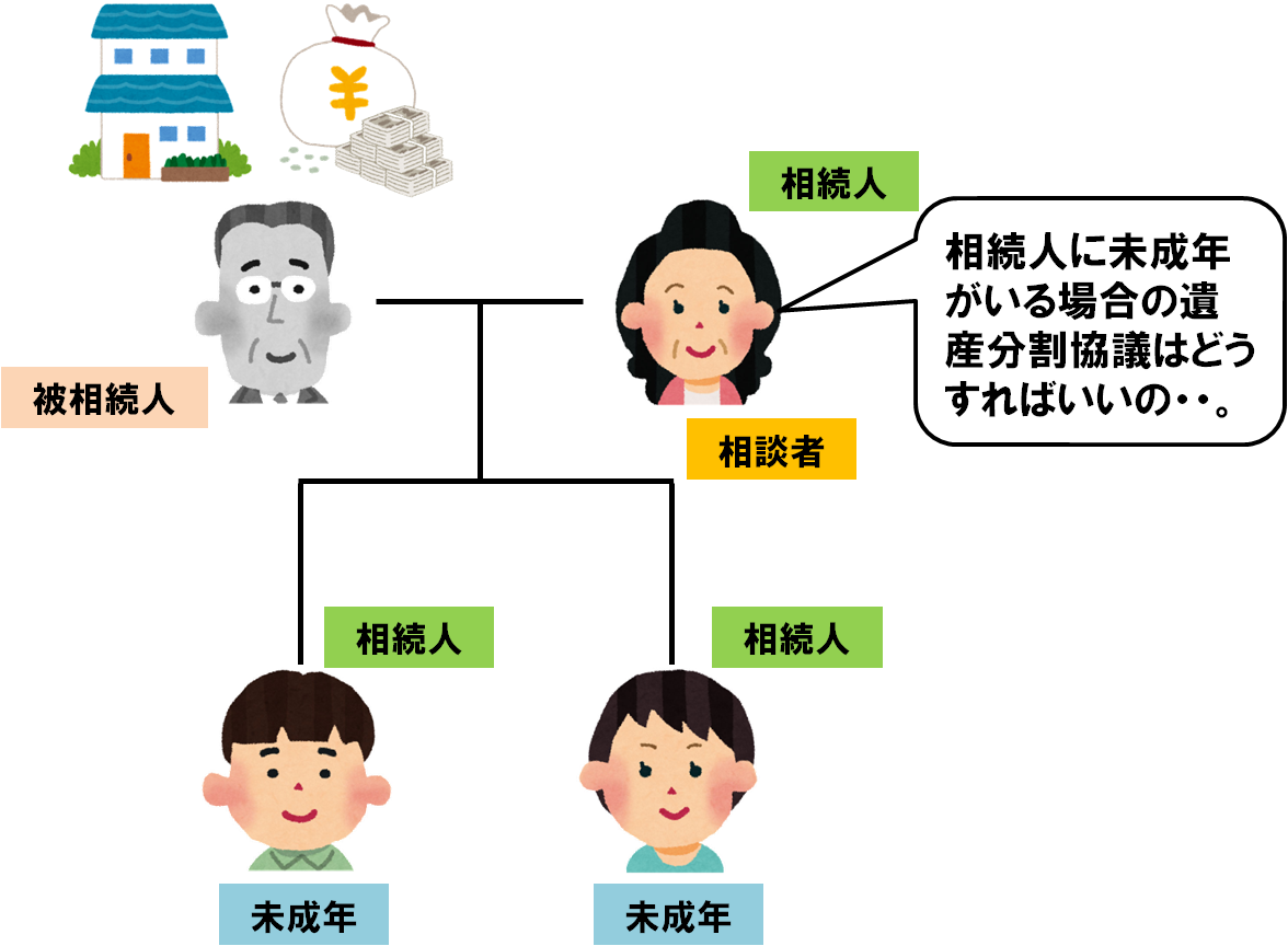 相続人の中に未成年の方がいる場合の遺産分割協議を成功させたケース