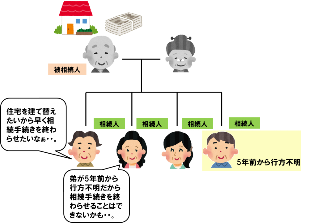 相続人の中に行方不明の方がいる場合の遺産分割協議を成功させたケース