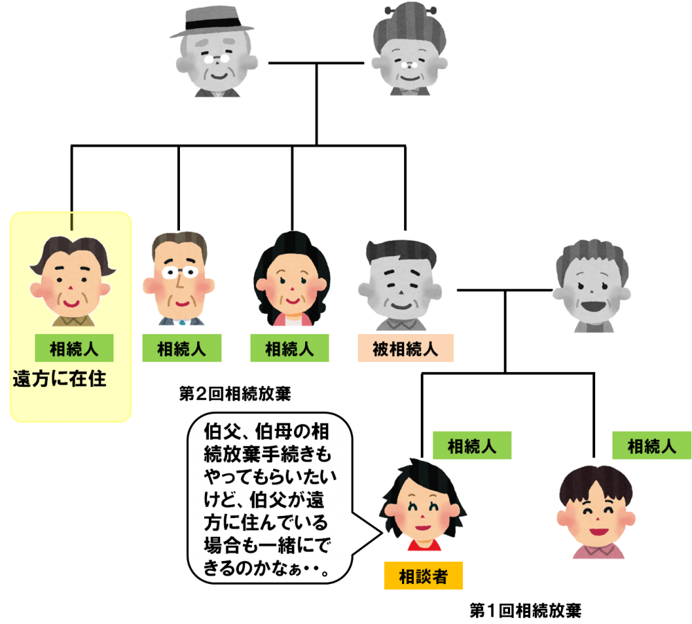 相続人の中に遠方にお住まいの方がいる場合の相続放棄を成功させたケース