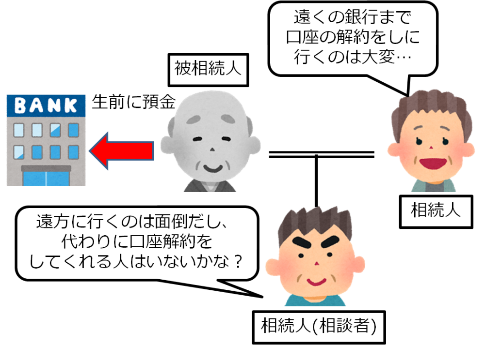 亡くなった父親が遠方の金融機関に口座を作っており、その預貯金の解約を行ったケース